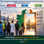 Ireland Needs Stronger Immigration Rules But It Must Not Lose the Skilled Migrants It Needs ChatGPT Image Sep 11, 2026, 09_50_40 AM